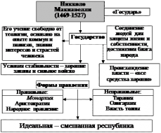 Макиавелли и его идеи в современном обществе