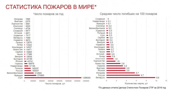 Почему у руля МЧС поставили специалиста по антитеррору?