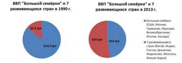 Разделяющийся Запад. Объединяющийся Восток