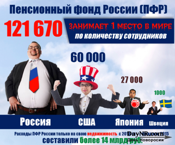 В Совете Федерации ответили на идею Титова упразднить «громоздкий» Пенсионный фонд