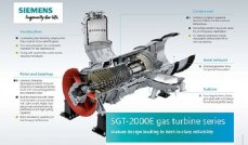 Siemens намерен за 1-2 года довести локализацию выпуска турбин для ТЭС в РФ до 90%