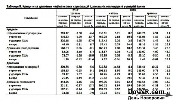 Кому принадлежит Украина — активы, долги и офшоры