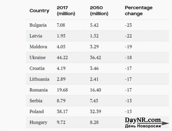 «Business Insider». Демографическая бомба