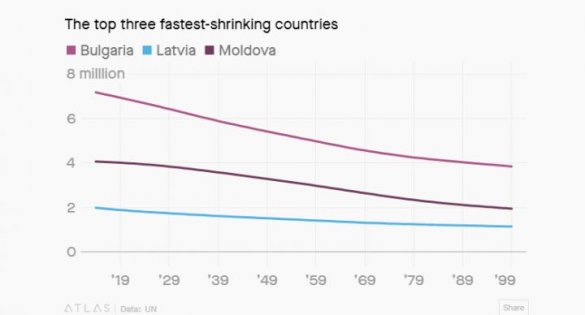 «Business Insider». Демографическая бомба