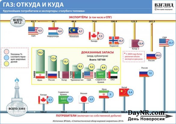 «Daily Mail». Путин берёт под контроль Ливию с целью продемонстрировать Западу новое оружие