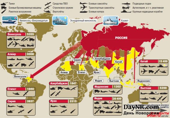 «Daily Mail». Путин берёт под контроль Ливию с целью продемонстрировать Западу новое оружие