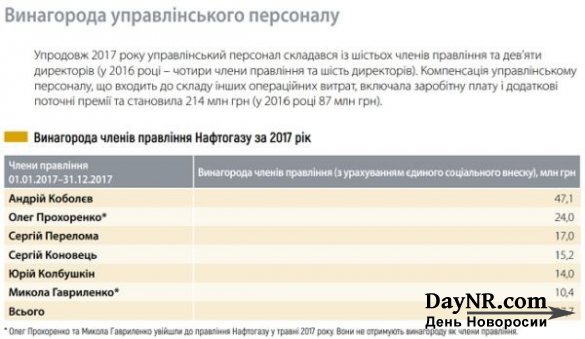 С кем «Нафтогаз» будет вести войну за долги