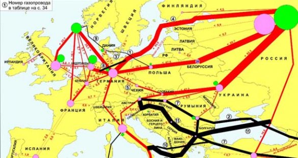 Борис Марцинкевич. Как Россия, Азербайджан и Европа обыграли США в газовой войне