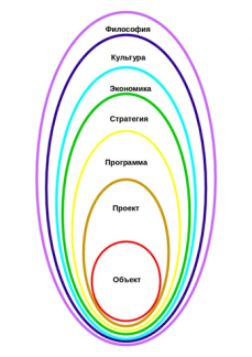 Путеводные заметки. Мир творцов