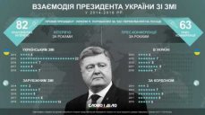 Ложь Порошенко далеко не безобидна, она государственного масштаба