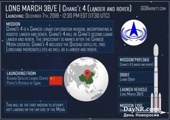 Китай запустил станцию к обратной стороне Луны