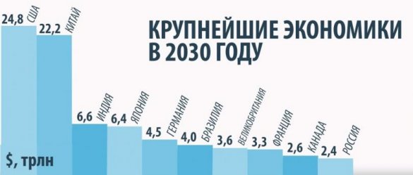 В 2019 году Америка и Китай затопчут Россию и даже не заметят этого В 2019 году Америка и Китай затопчут Россию и даже не заметят этого