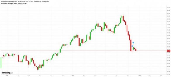 Тотальная распродажа: инвесторы массово избавляются от активов Тотальная распродажа: инвесторы массово избавляются от активов