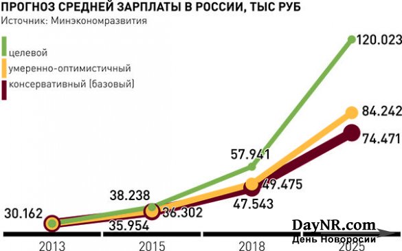 Замена главного статистика РФ или искусство считать правильно