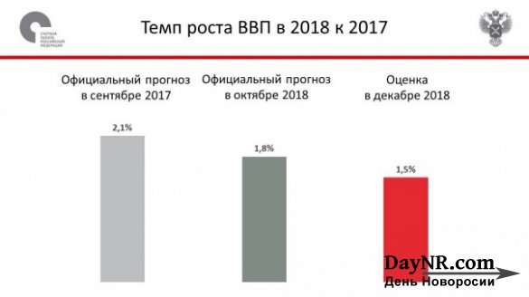 Алексей Кудрин раскрыл реальный уровень роста доходов россиян в 2018 году