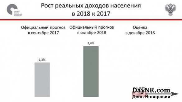 Алексей Кудрин раскрыл реальный уровень роста доходов россиян в 2018 году
