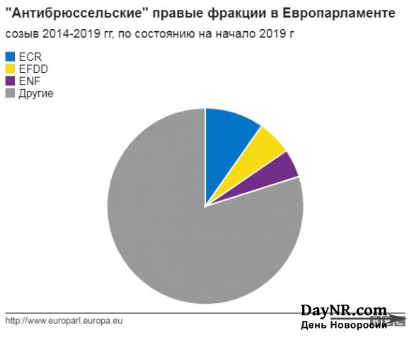 Интернационал националистов. Правые Европы создают альянс в будущем Европарламенте