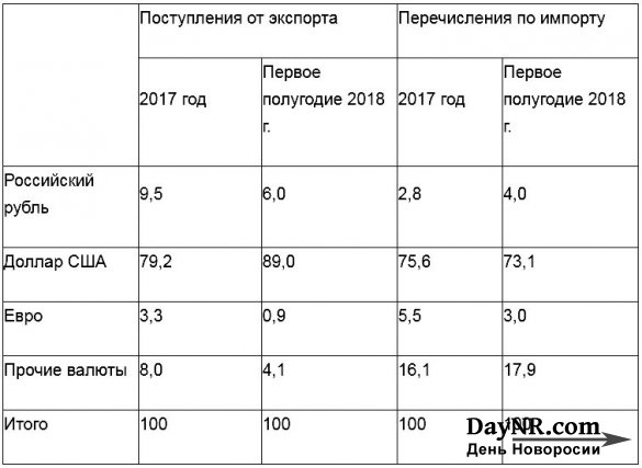 Валентин Катасонов. Война войной, а торговля растёт — некоторые итоги 2018 года