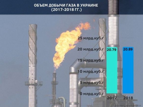 Украина. Срыв американской газовой стратегии