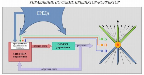 Какой толк от Счётной палаты?