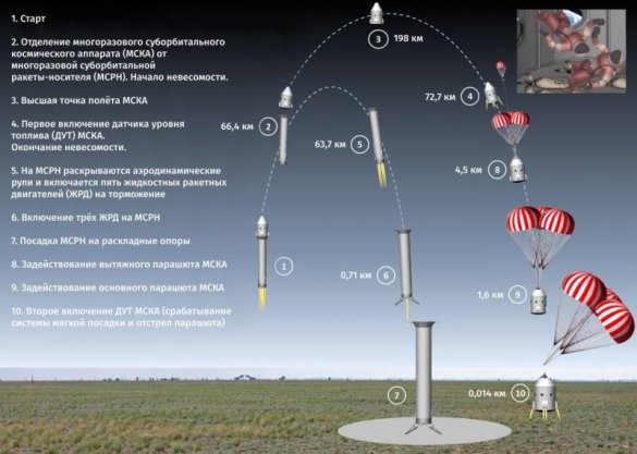 Частные российские проекты рвутся в космос