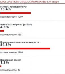 Главное событие года — пенсионная «реформа»