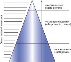 Жёсткая сила России