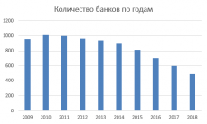 Как победить вселенское зло или как избавится от банков