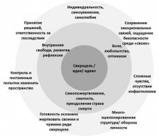 Очерк о пассионарности