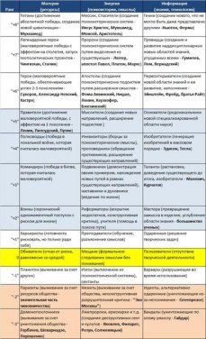 Кризис пассионарности в современном мире