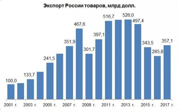 Кто в упор не хочет замечать успехи России?