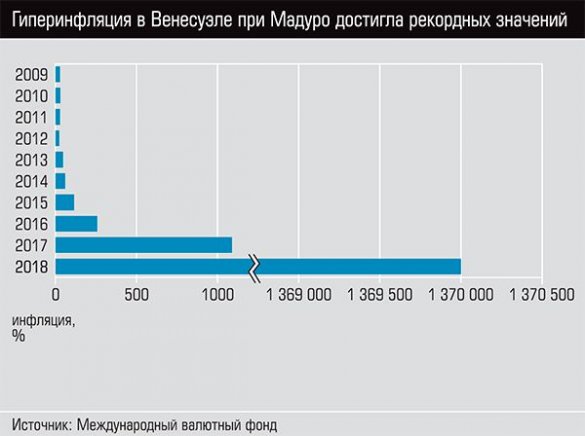 Что происходит в Венесуэле?