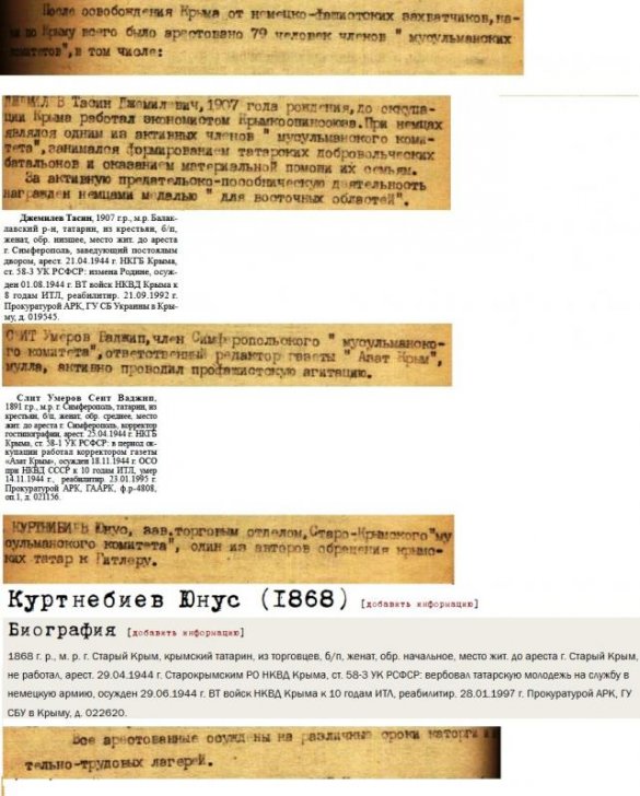 Крымские татары хотят скрыть преступления фашистских колаборационистов