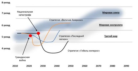 Очерк по стратегии США