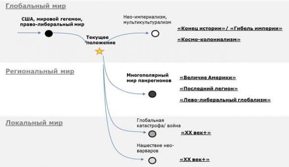 Очерк по стратегии США