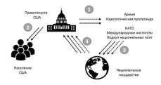 Очерк по стратегии США