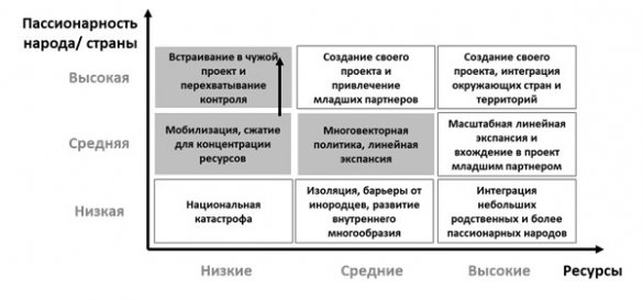 Андрей Школьников. Геостратегический взгляд на будущее Белоруссии