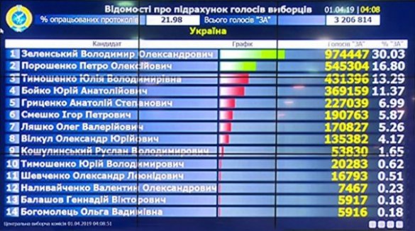 Ростислав Ищенко. «Вдохновляющий» выбор Украины