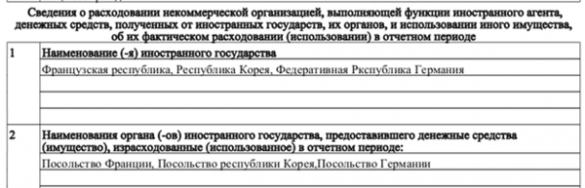 Александр Роджерс. Об источниках «стихийного протеста в Ингушетии»