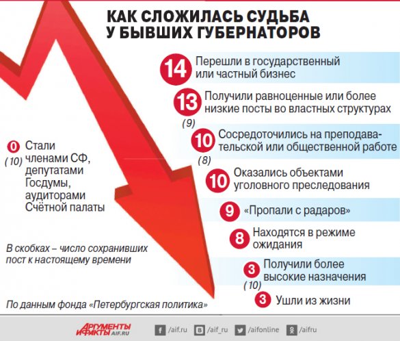 «Золотые парашюты» и обслуга