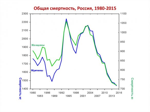 Геополитика Путина-2