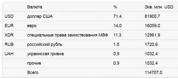 Александр Роджерс. О страшной тайне Украины