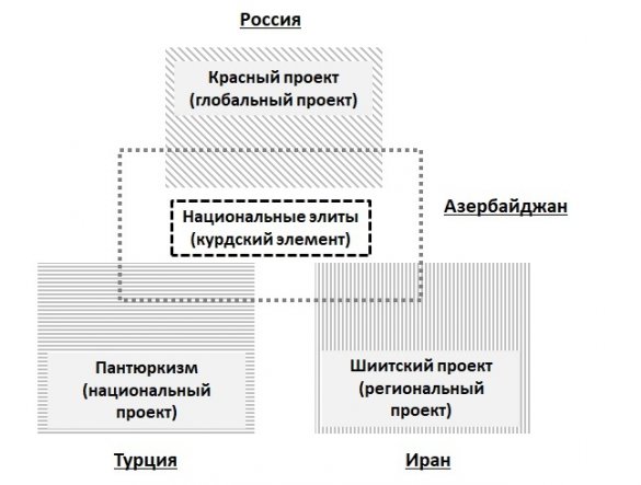Андрей Школьников. Геостратегический взгляд на будущее Закавказья