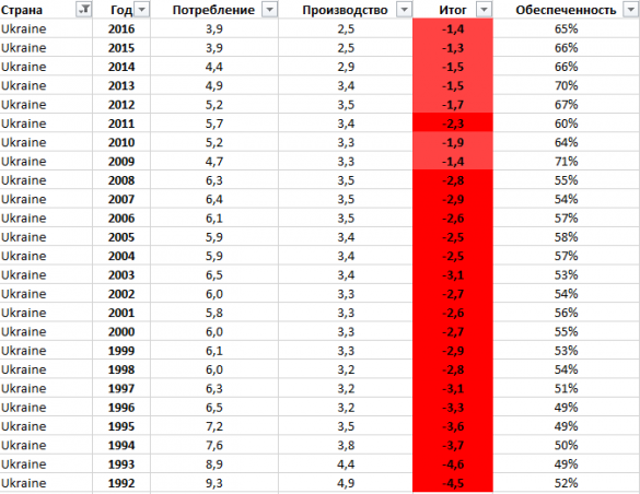 Агенты Кремля они повсюду. Порошенко