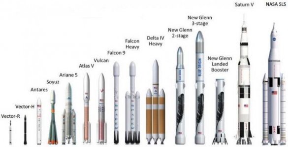 Сколько стоят орбитальные полеты Falcon 9, Falcon Heavy и других ракет?