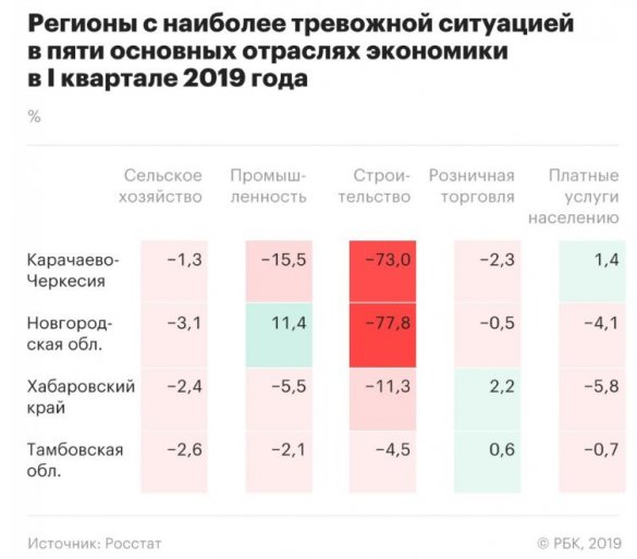 Экономика Крыма росла в начале года быстрее других